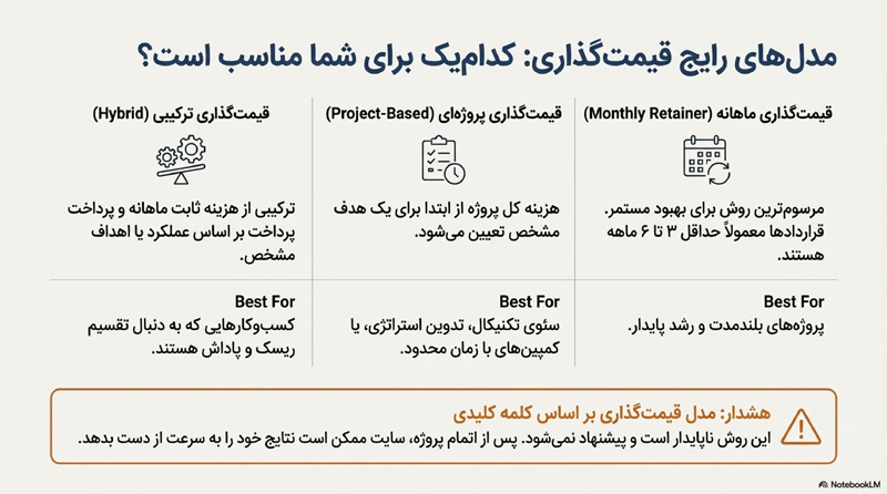 قیمت و تعرفه سئو سایت 5 راهنمای محاسبه قیمت سئو 5