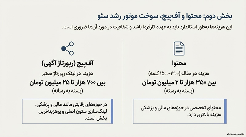 قیمت و تعرفه سئو سایت 4 راهنمای محاسبه قیمت سئو 6