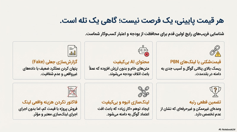 قیمت و تعرفه سئو سایت 8 راهنمای محاسبه قیمت سئو 9