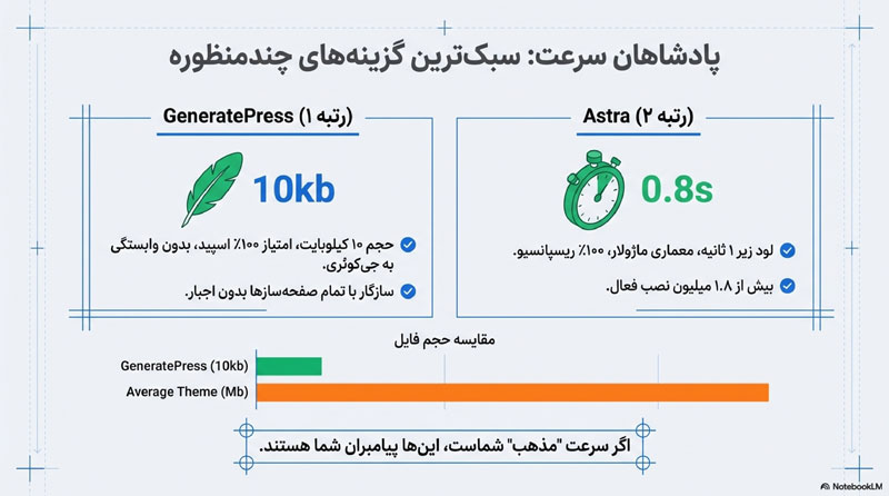 بهترین قالب وردپرس برای سئو 10