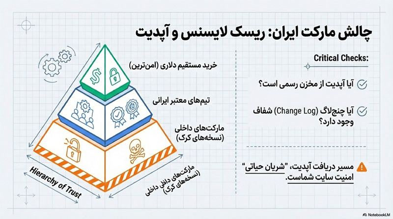 بهترین قالب وردپرس برای سئو 4