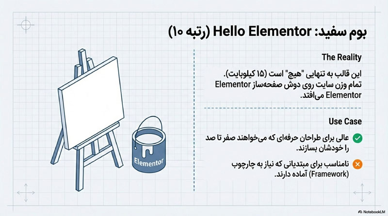 بهترین قالب وردپرس برای سئو 5