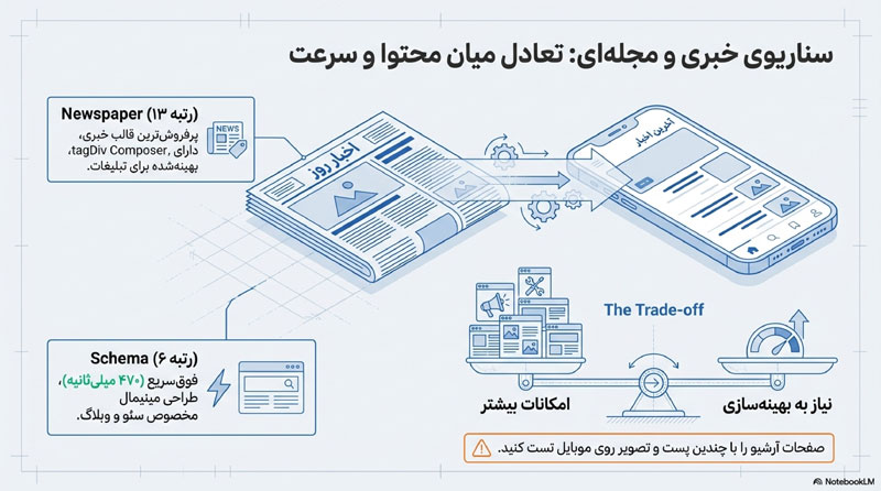 بهترین قالب وردپرس برای سئو 8