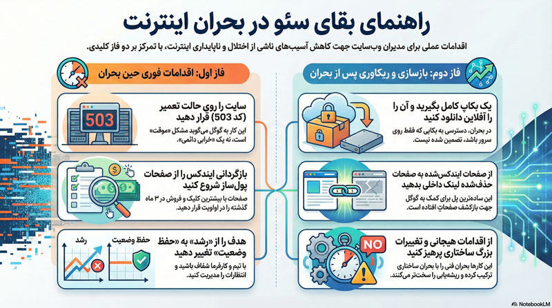 سئو در شرایط بحران و قطعی اینترنت 1 سئو در شرایط بحران